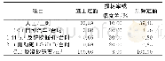 表6 C10胶凝砂砾石施工预算定额计算Tab.6 Calculation of budget quota for C10cement-sand-gravel