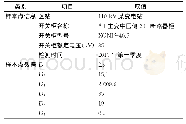 表1 样本点信息与数据阵Tab.1 Information of sample points and data matrix