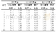 表1 3种模型训练计算效果对比表Tab.1 Comparison table for simulation results of three models