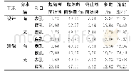 表4 消能率计算结果Tab.4 The calculation results of energy dissipation