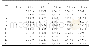 表2 不同S、JJRC下的隙宽标准差σS Tab.2 Gap width standard deviationσSunder different S and JJRC