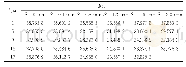 表5 不同JJRC、切向位移下的Rec Tab.5 Rec under different JJRCand shear displacements