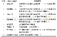 表1 抽蓄工况判别逻辑表Tab.1 Discrimination of operating conditions of pumped storage generator