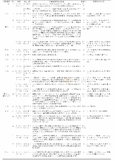 《表1 滑坡信息汇总表：驷马山分洪道深切岭段膨胀土渠道滑坡特征分析》