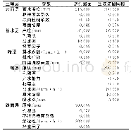 《表2 透水路面和生物滞留网格参数设计值》