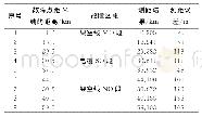 《表2 不同故障位置下仿真结果》