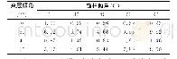 《表3 锚杆和夹层倾角变化的当量峰值强度》