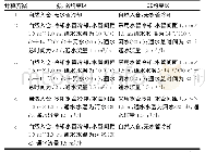 表4 碾压混凝土消力池温控仿真计算方案汇总