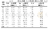 表3 不同算法的故障检测所需时间和准确率