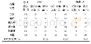 表6 3种算法的负荷识别准确率