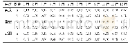 表3 基于反距离权重插值法的南京、淮安、吕泗气象站月经验系数
