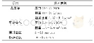 《表2 高压旋喷桩灌浆技术参数》