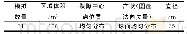 《表1 裂隙参数样本数据：基于LHS法的三维随机裂隙网络数值模拟及渗流分析》