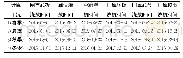 《表1 闸首结构浇筑时间表》