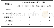 《表5 五种模型RPE误差点数统计表》