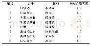 表1 仿真模型中的材料属性