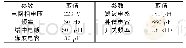 《表1 D-CAP的仿真参数》