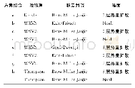 《表2 微物理、积云对流、陆面过程参数化方案组合》