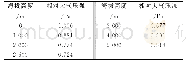 《表2 海拔高度与大气压强的关系》