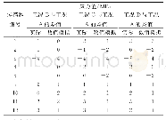 《表6 数值模拟结果与实际数据对比》