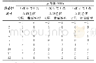 表8 增加吊耳处受力后的数值模拟结果与实际数据对比