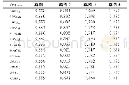 表4 匹配精度计算结果：基于余弦相似度的电压暂降/暂升类型模式匹配方法