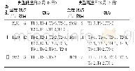 表2 设置保温层后坝体内部温度测点聚类结果（2016年）