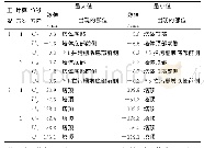 表3 各工况下塔体的位移值