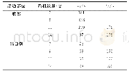 表1 廊道底部排漏速率：GIL廊道内SF_6气体泄漏扩散及风机安装优化研究