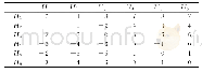 表4 线路固有差值矩阵：基于行波时差矩阵算法的10kV电缆网络故障定位