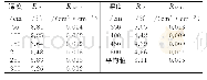 表2 模拟值与实测值误差分析结果