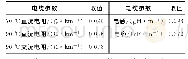 表6 电缆电气参数：10kV交流配电电缆直流化改造供电能力研究