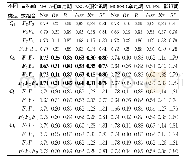 表2 NSGA-Ⅱ算法和MOPSO算法在不同目标函数组合下的模型性能评价结果