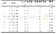 表2 放空洞无压段流速计算结果