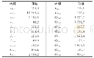 表1 Petri网模型中连接弧上的权函数赋值