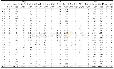 表5 汛期晴天、阴天、雨天水光互补总出力过程