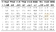 表2 厂房局部结构前10阶模态自振频率