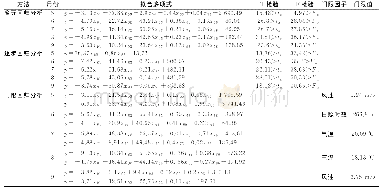 表3 回归分析法多项式拟合结果