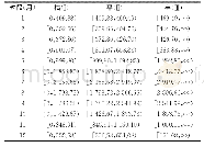 表2 瀑布沟1937～2006年各月径流丰枯状态区间