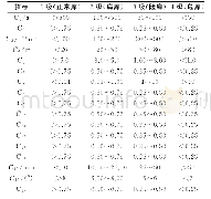 表2 指标分级标准：基于博弈论-有限云模型的尾矿库溃坝风险评价