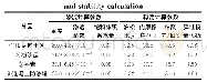 表1 渗流和稳定计算参数