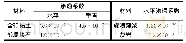 表2 堰址区材料渗透系数