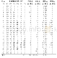 表2 6个火电机组的负荷分配