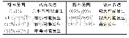 《表3 IPCC概率定性表述》