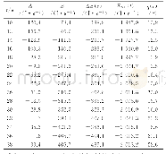 《表3 非恒定流消能率方法计算消力池消能率结果》