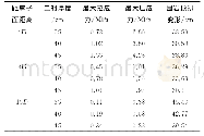 表3 不同二衬厚度下二衬支护结构内力及变形