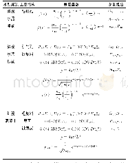 表1 混凝土多尺度模型表征函数及参量组合