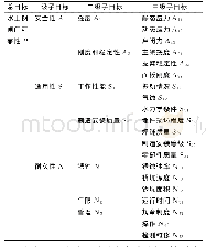 表1 评价指标体系：基于和谐度方程的水工钢闸门健康评价