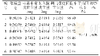 《表2 回收率试验结果：利胆颗粒质量标准的研究》