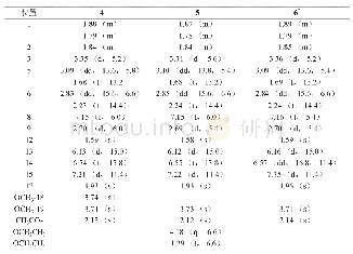 表3 化合物4～6的1H-NMR数据（600 MHz，氘代甲醇）